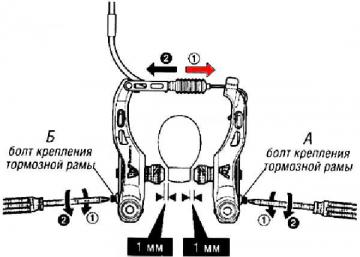 Как правильно настроить ободные тормоза V-brake для безопасной и комфортной поездки на велосипеде