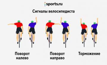 Техника езды на велосипеде - секреты профессиональных спортсменов для безопасного и эффективного прохождения поворотов