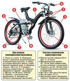 Велосипеды с аккумулятором - полный обзор, характеристики, преимущества и недостатки