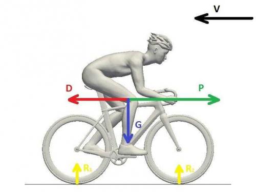 Основы аэродинамики для увеличения скорости велосипеда - как достичь максимальной эффективности на велоспортивных трассах