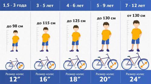 Как выбрать подходящий велосипед для растущего ребенка - полезные советы и рекомендации