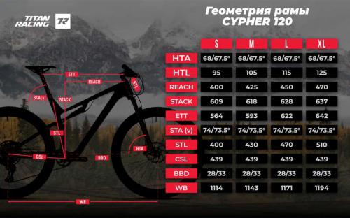 Обзор и отзывы о двухподвесном велосипеде Titan Racing Cypher RS Carbon Pro - все характеристики, преимущества и недостатки!