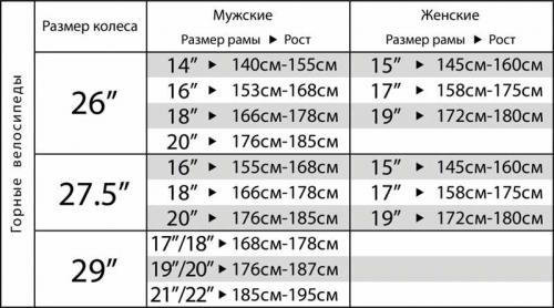 Горный велосипед Stinger Quest Std 27.5