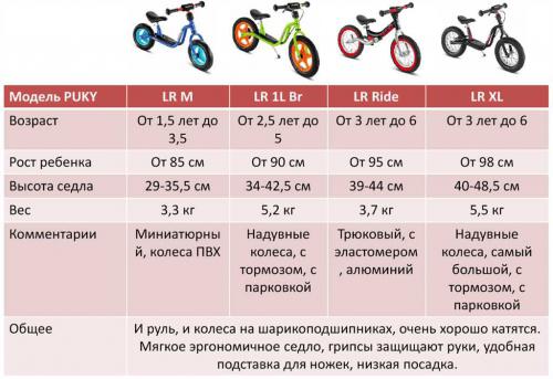 Детские велосипеды от 3 до 5 лет 14 и 16 дюймов Scool - Обзор моделей, характеристики