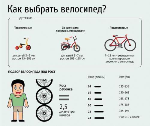 Как выбрать велосипед - разновидности дорожных велосипедов, сравнение и советы по выбору идеального велосипеда