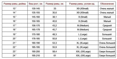 Как правильно выбрать велосипед для мужчины с учетом особенностей и предпочтений - полезные советы и рекомендации