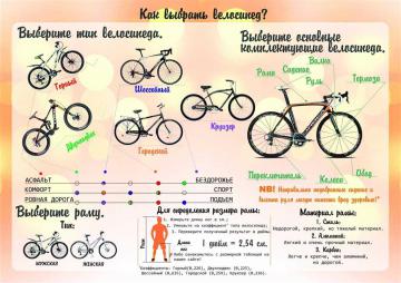 Как правильно выбрать велосипед для мужчины с учетом особенностей и предпочтений - полезные советы и рекомендации