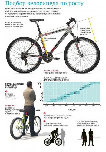 5 популярных вопросов новичков при выборе велосипеда - какой велосипед выбрать, какой размер рамы нужен, сколько скоростей нужно, какой бюджет рассматривать и прочие важные моменты