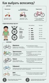 Как выбрать идеальный велосипед для ребенка - основные советы и полезные рекомендации