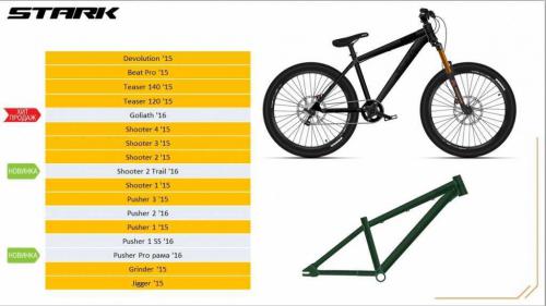 Складные велосипеды Stark 24 дюйма – подробный обзор моделей, характеристики и особенности для активного отдыха и комфортных переездов