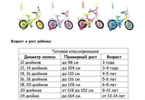 Детские велосипеды от 3 до 5 лет 14 и 16 дюймов Cube - Обзор моделей, характеристики