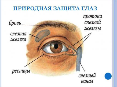 Защита глаз от солнца и ветра - важность использования велоочков