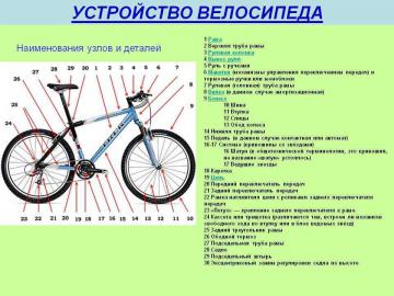 3 проблемы карбоновых велосипедов на бюджетных компонентах - руководство для общедоступных велосипедистов