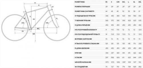 Шоссейный велосипед Merida Scultura Disc 10K E - Подробный обзор модели 2021 года - характеристики, особенности, преимущества и отзывы владельцев
