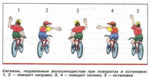 Техника езды на велосипеде - секреты профессиональных спортсменов для безопасного и эффективного прохождения поворотов