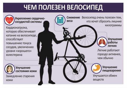 25 причин начать ездить на велосипеде - уникальная возможность укрепить свое тело и оздоровить душу!
