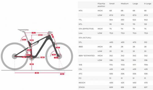 Обзор особой версии модели Titan Racing Cypher RS LTD Edition - фирменный двухподвесный велосипед с выдающимися характеристиками и восторженными отзывами