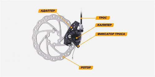 7 проблем дисковых тормозов на шоссейном велосипеде - причины и решения