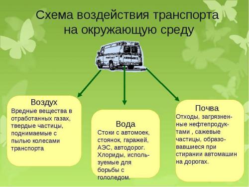 Велосипед, который поглощает загрязненный воздух - инновационное решение для экологически ответственной езды