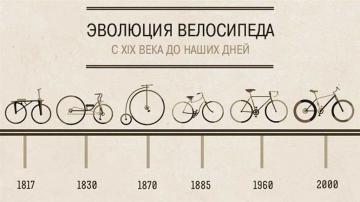 История велосипеда - пройдите велосипедный каталог по первым моделям, созданным 125 лет назад