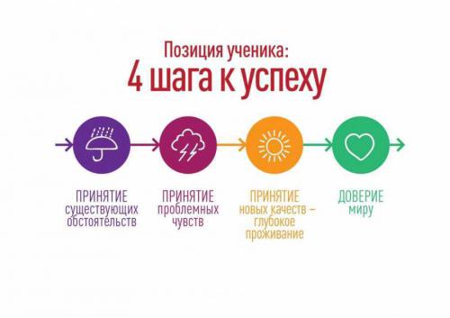 10 шагов к новым велорекордам! Узнайте секреты успешного тренировочного плана