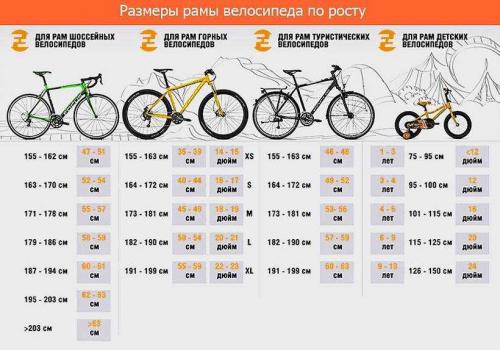 Стандарты велосипеда, которые помогут продлить срок службы твоего бюджетного байка!