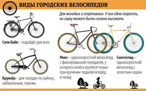 Стандарты велосипеда, которые помогут продлить срок службы твоего бюджетного байка!