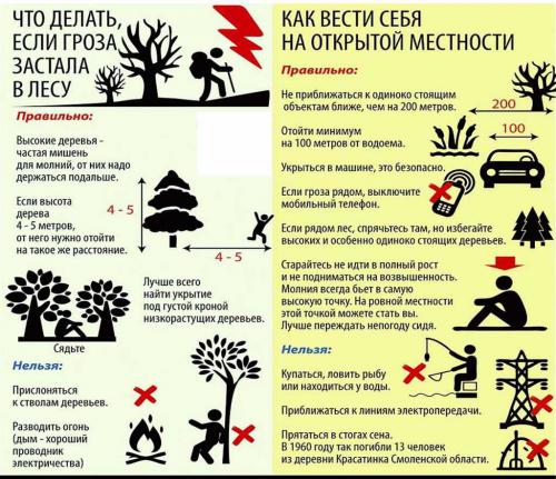 7 важных шагов, которые следует предпринять после поездки под дождем