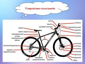 Геометрия рам велосипеда - достоверный гид по принципам и их эффекту на комфорт и управляемость при езде