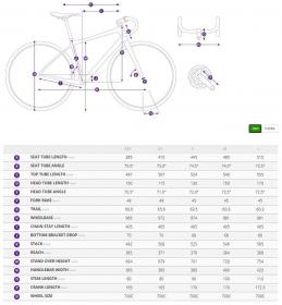 Женский велосипед Giant Langma Advanced Pro Disc 0 - обзор модели, характеристики и отзывы