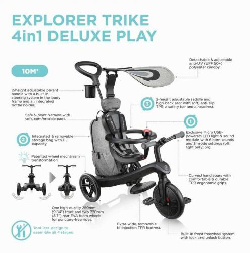 Детский велосипед Globber Trike Explorer 2 IN 1 - Обзор модели, характеристики, отзывы