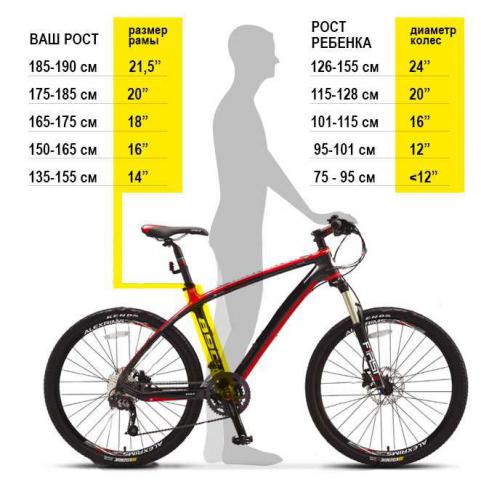 Любительские горные велосипеды Smart - Обзор моделей, характеристики, рейтинг